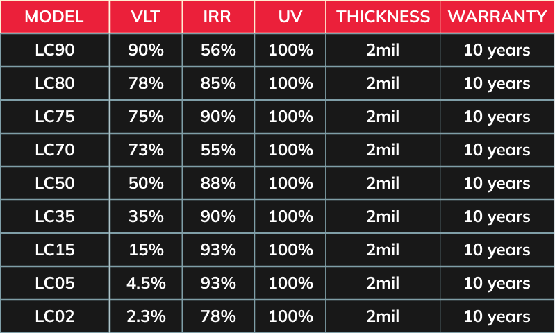 Luminous window film models